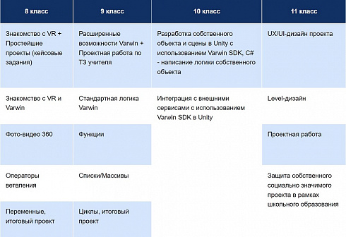 ПО Varwin Education бессрочная (обновление и поддержка 1 год) - 1-4 лицензий