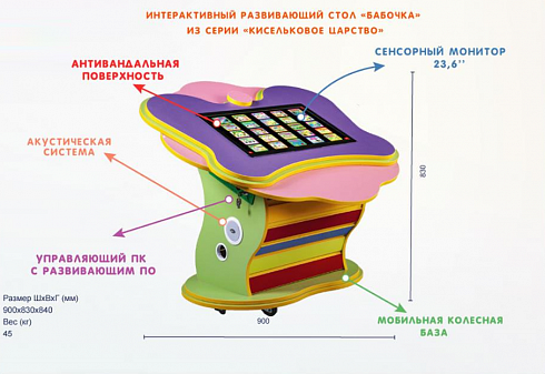Интерактивный развивающий стол «Бабочка» из серии «Кисельковое царство»